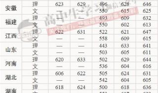 2020年太原市第五实验中分数线 太原五中分数线