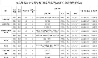 南昌师范高等专科学院专科代码